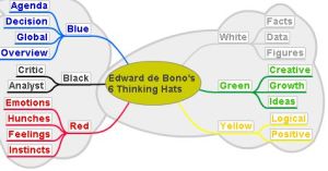 edward-de-bono-s-6-thinking-hats-large