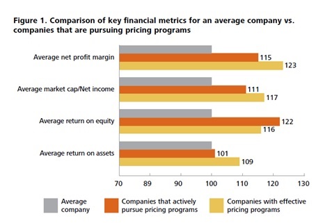 Key Financial Metrics Pricing